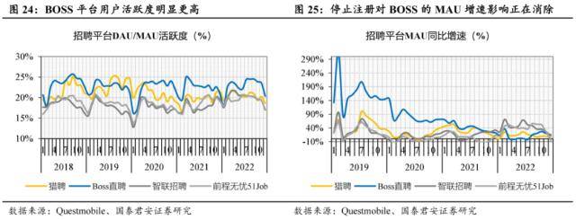 世界杯皇冠信用代理_国君社服：企业招工复产世界杯皇冠信用代理，人服赛道雨过天晴，推荐BOSS直聘、同道猎聘、科锐国际、北京外企