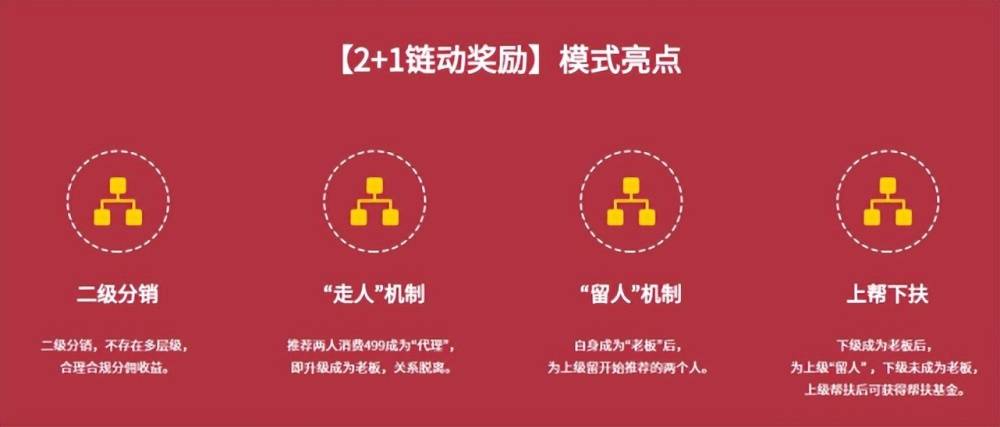 皇冠信用网代理占成_链动2＋1模式：不赚一次性收入皇冠信用网代理占成，打造永久型收益的