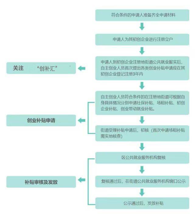 皇冠信用网哪里申请_去哪里申请深圳创业补贴皇冠信用网哪里申请？深圳2023创业补贴申请？