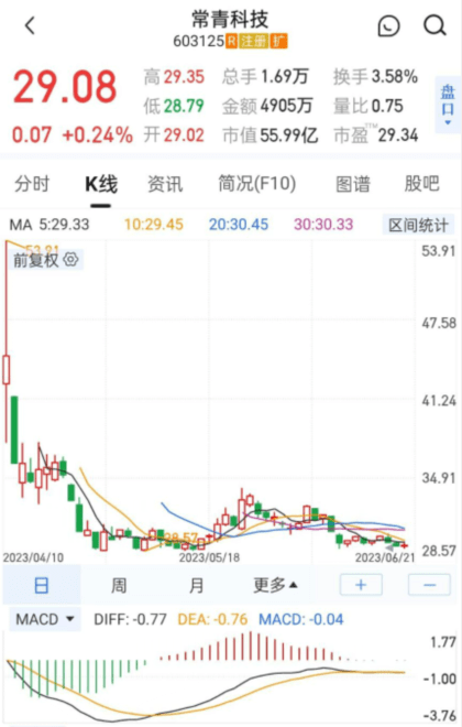 皇冠信用网在哪里注册_端午说股市全面注册制实施牛市在哪里皇冠信用网在哪里注册？