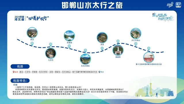 新2线路_跟着赛事去旅行新2线路！石家庄这2条线路入选→