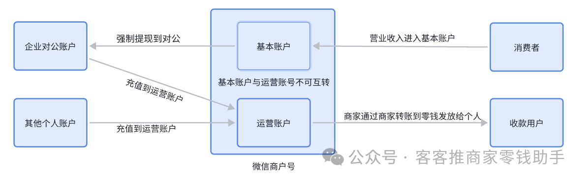 如何申请到皇冠信用网_多商家平台申请商家转账到零钱被驳回如何处理如何申请到皇冠信用网？