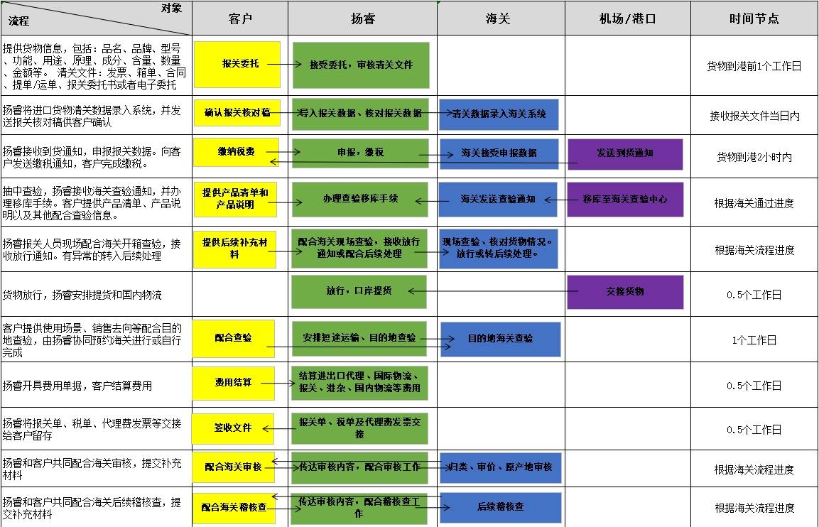 皇冠信用网代理流程_东南亚海运订舱报关代理流程