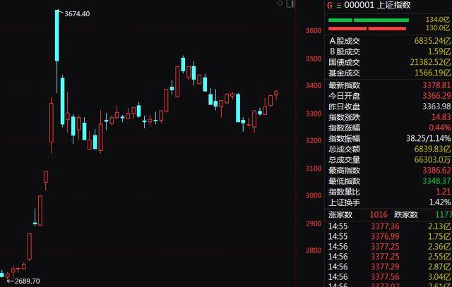 皇冠信用網需要押金吗_A股尾盘突变！9连板、8连板皇冠信用網需要押金吗，多只牛股尾盘突然炸板大跌！9连板广博股份走出天地板，8连板华胜天成大跌