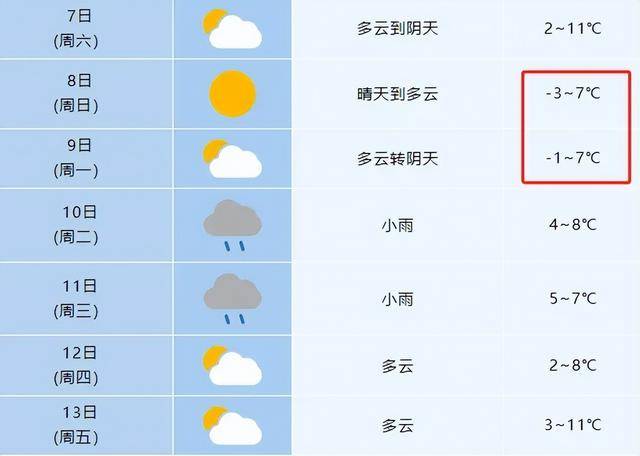 皇冠信用盘登3出租_安徽要下雪了皇冠信用盘登3出租！合肥气温将跌至零下