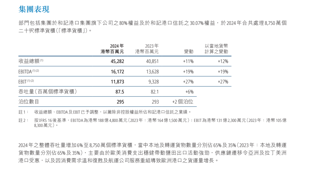 皇冠会员如何申请
_重磅！李嘉诚旗下长和公布：全球53个港口贡献453亿港元收入皇冠会员如何申请
，吞吐量达8750万个标准货柜，公司净利润207亿港元