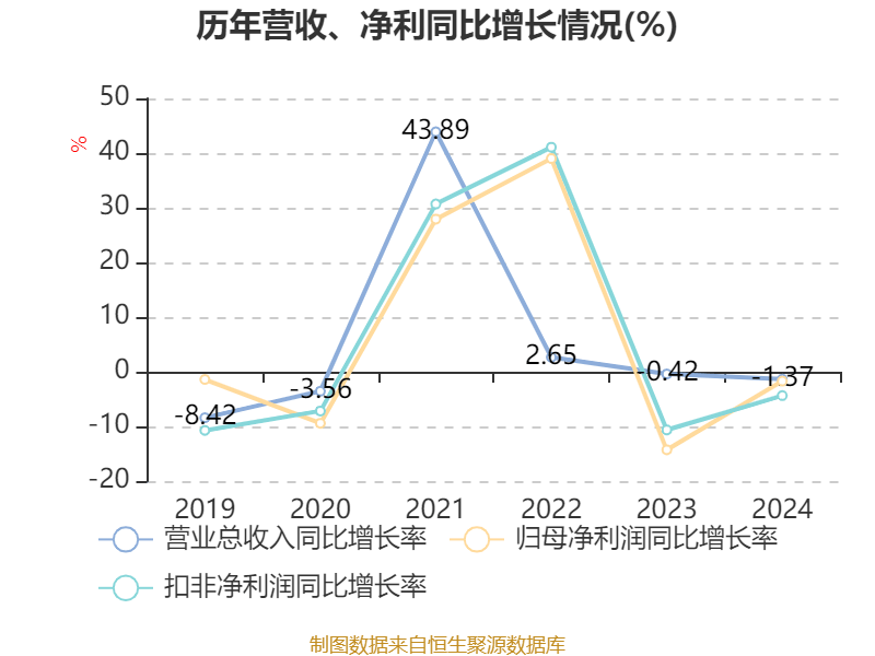 皇冠信用网申请
_中国神华：2024年净利润586.71亿元 拟10派22.6元