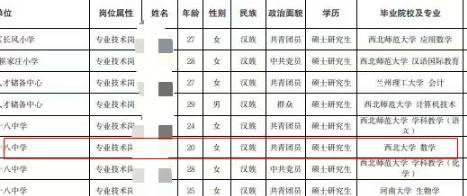 皇冠皇冠信用网代理
_兰州人才引进20岁女硕士皇冠皇冠信用网代理
，网友称赞“好厉害”，人社局：身份证20岁，实际24岁