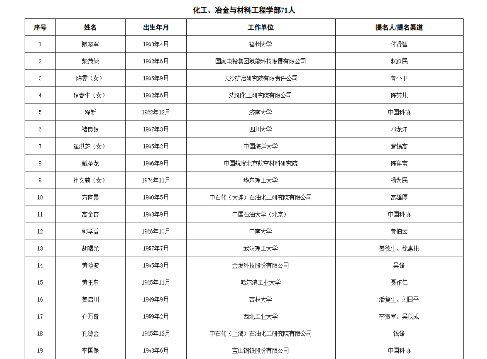 皇冠信用網APP下载_两院院士增选有效候选人名单公布皇冠信用網APP下载，来看看浙江哪些人入围