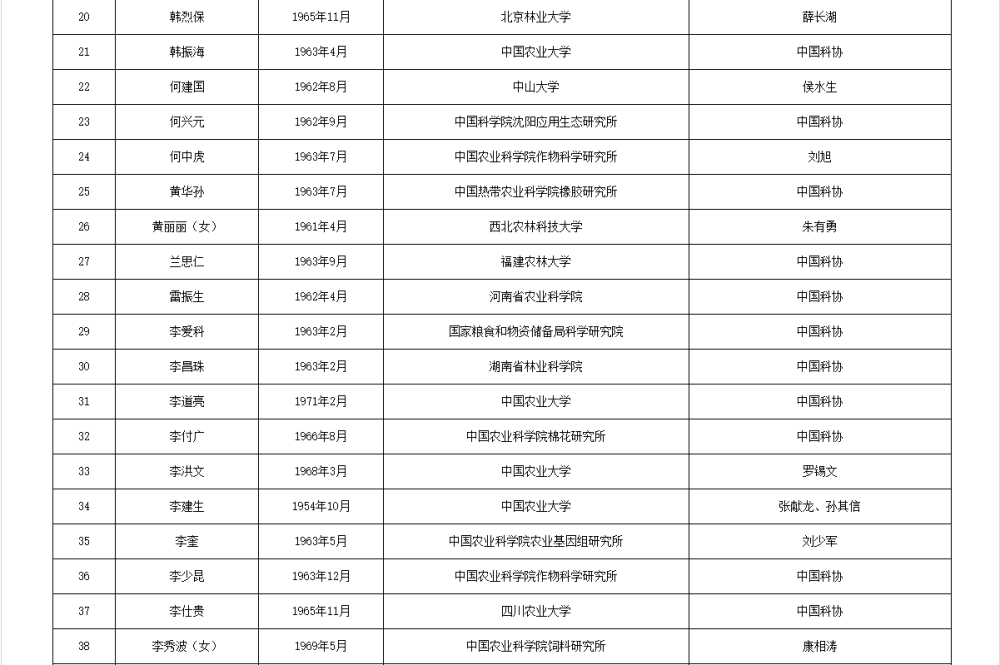 皇冠信用網APP下载_两院院士增选有效候选人名单公布皇冠信用網APP下载，来看看浙江哪些人入围