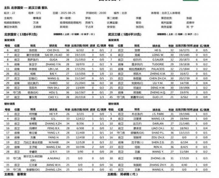 皇冠信用网会员开户申请
_国安vs三镇首发：2外援PK3外援！张玉宁、池忠国先发皇冠信用网会员开户申请
，邓涵文出战