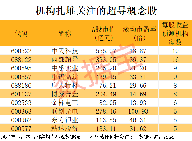 华城vs 忠南牙山_重大突破华城vs 忠南牙山，新型超导材料问世！机构盯上5只高增长潜力股