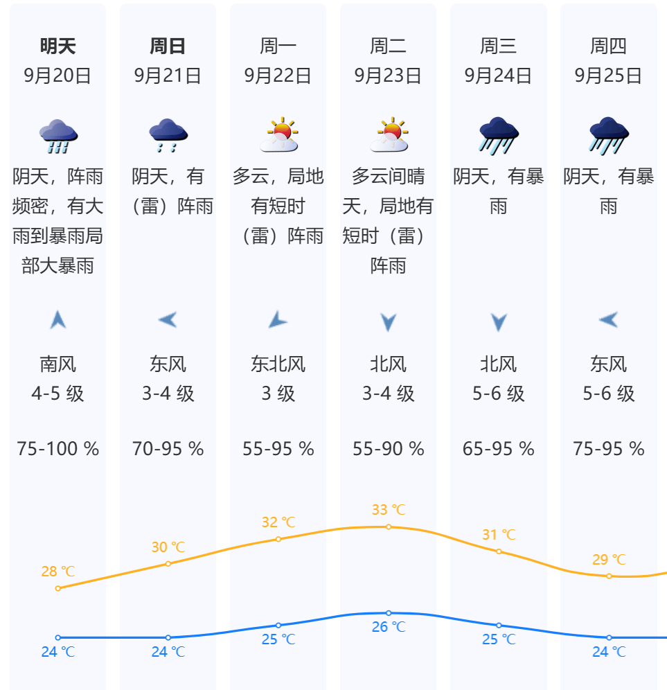 西班牙足协乙组联赛_16级西班牙足协乙组联赛!广东或迎超强台风!深圳有大暴雨!