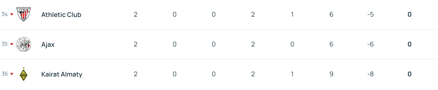 皇冠信用网怎么注册_欧冠积分榜:拜仁领衔6队2战全胜 利物浦第17切尔西第18