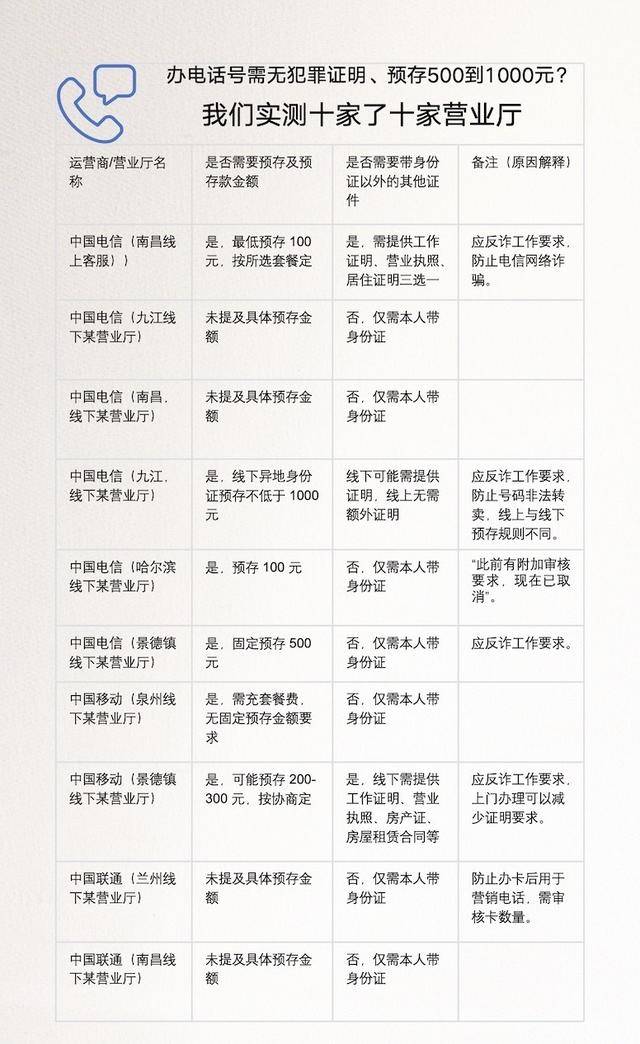 皇冠体育App下载
_离大谱皇冠体育App下载
!多地办电话卡需工作证明、无犯罪证明、银行流水