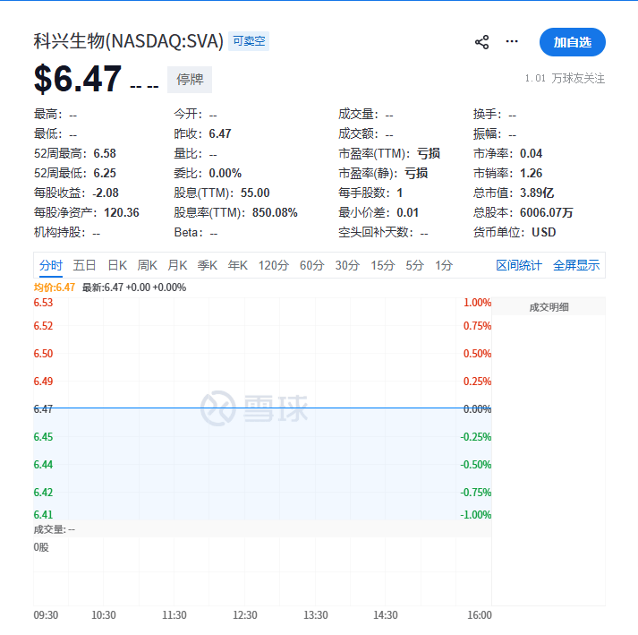 皇冠足球平台代理
_内斗不止皇冠足球平台代理
，分红530亿：科兴生物遭纳斯达克驱逐退市