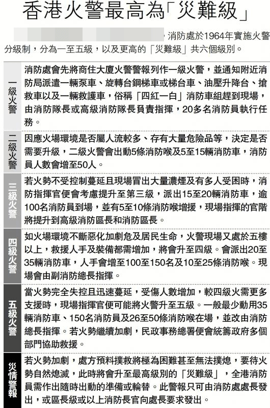 皇冠信用盘注册开通
_7幢32层住宅起火皇冠信用盘注册开通
，已致14死，深圳消防跨境驰援香港