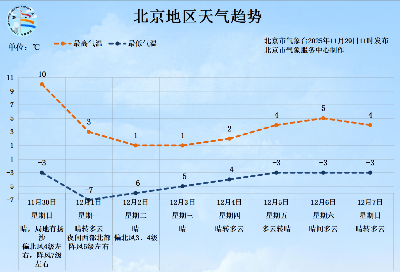 信用盘怎么开户
_明日北京有大风扬沙天气信用盘怎么开户
，下周一最低气温骤降至-7℃