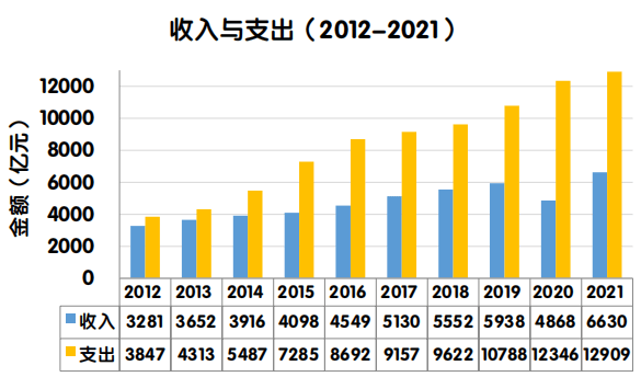 华盛顿奇才 vs 密尔洪基雄鹿_高速公路华盛顿奇才 vs 密尔洪基雄鹿，要开始集中免费了吗
